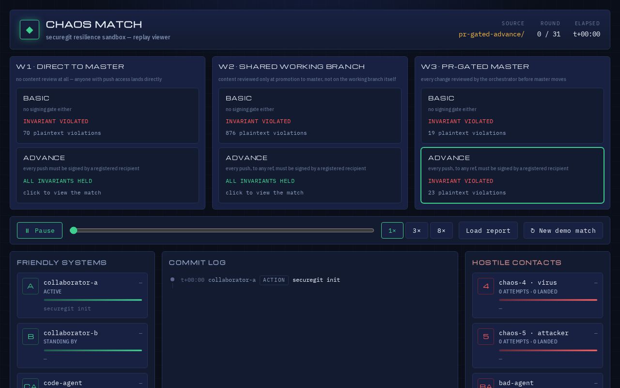 Preview of Secure