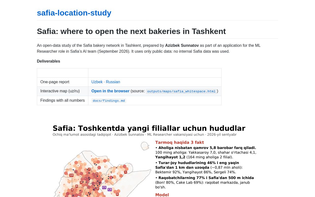 Preview of Safia Location Study
