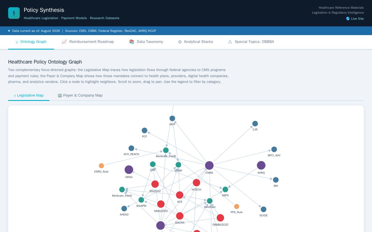 Preview of Policy Synthesis