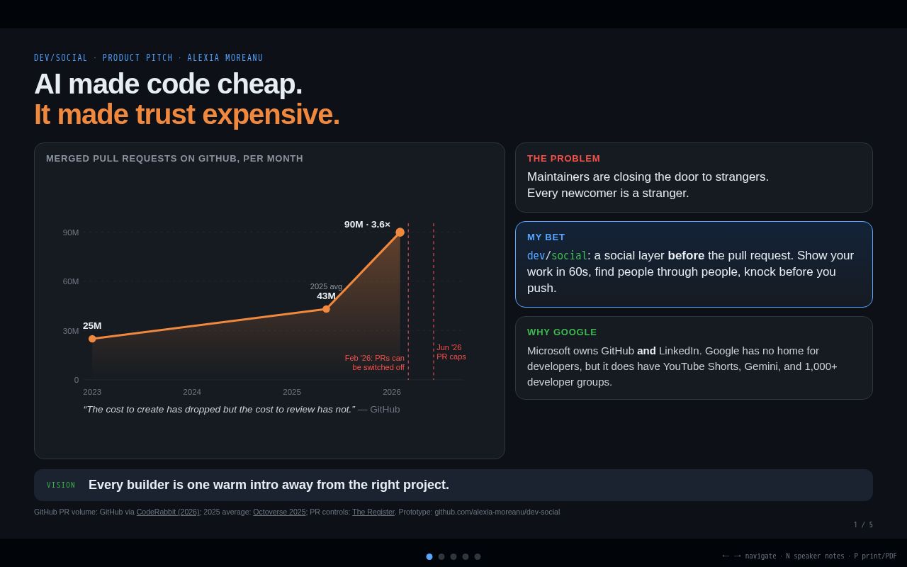Preview of Dev Social