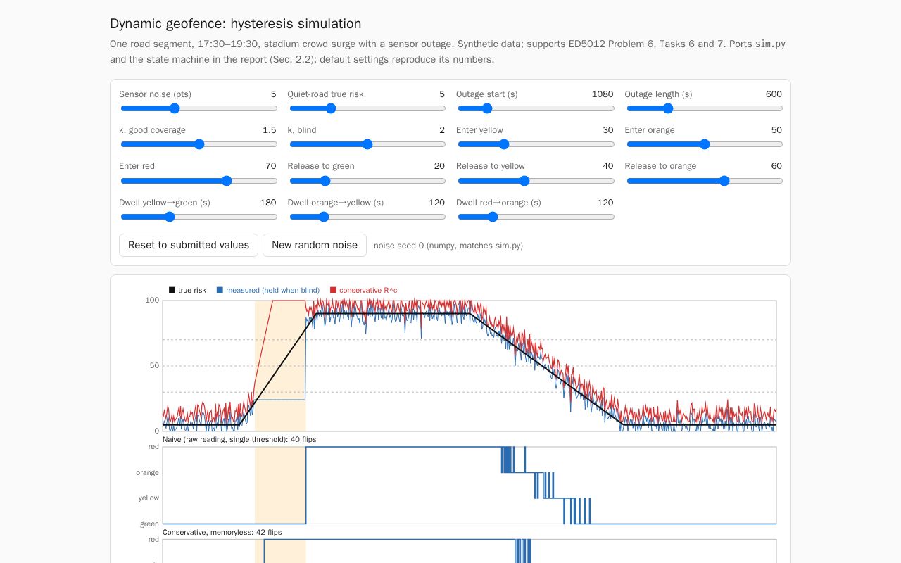 Preview of Location Intelligence Driven Dynamic Geofencing For AVs