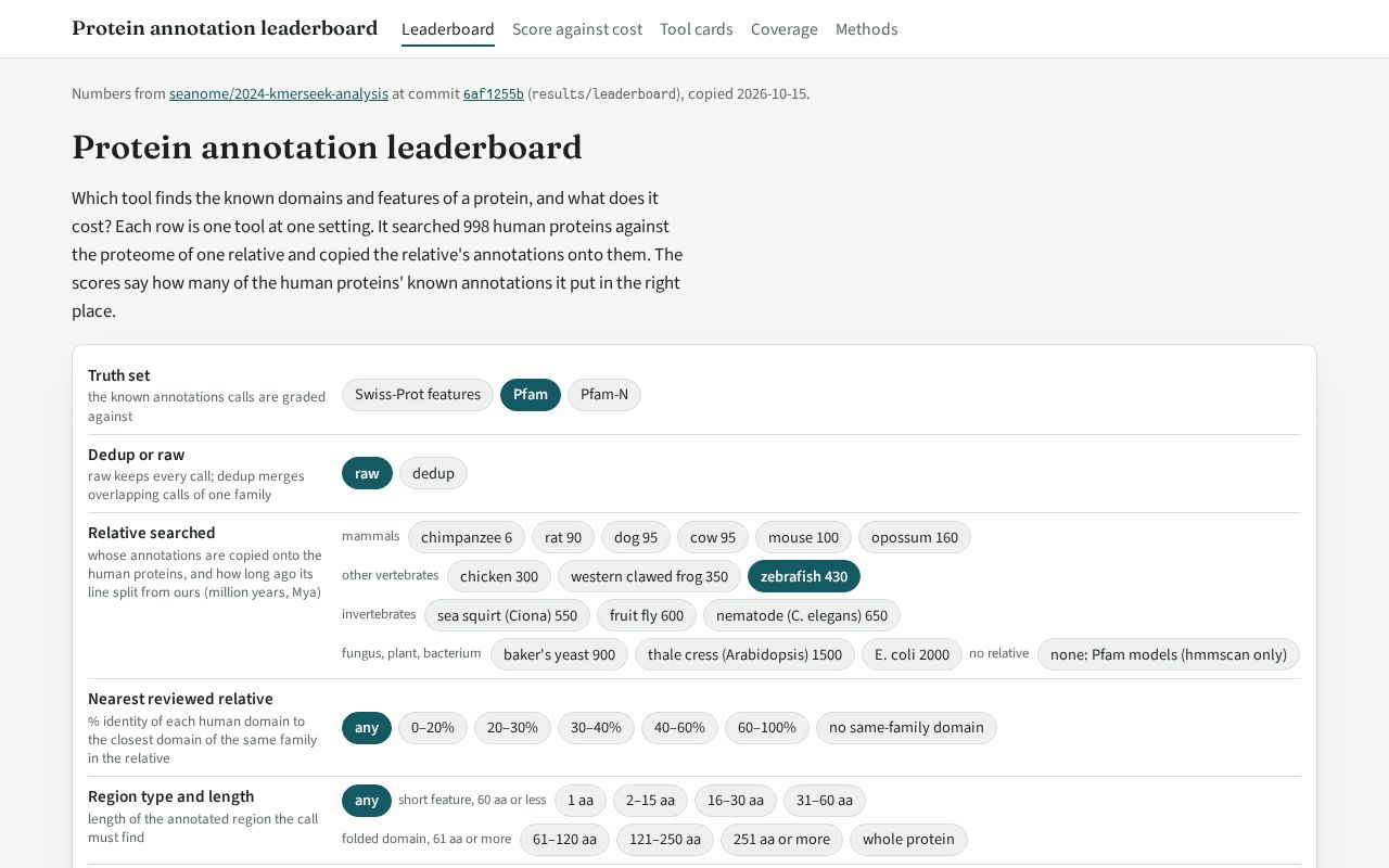 Preview of Protein Function Annotation Leaderboard