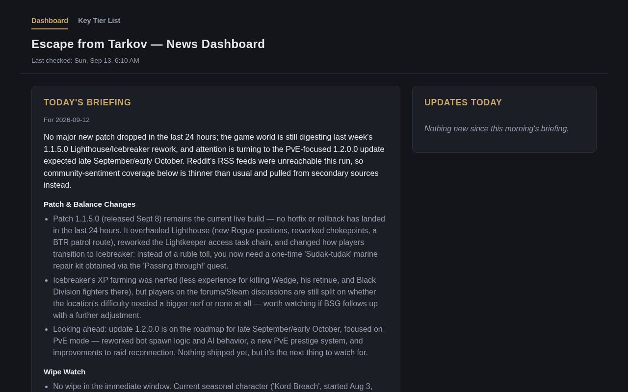 Preview of Tarkov daily news, updates, etc...