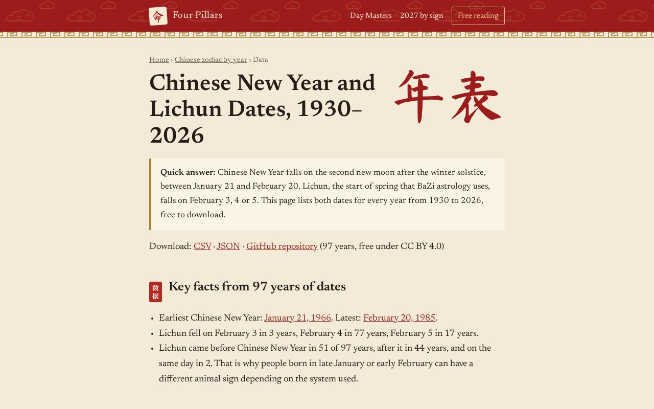 Preview of Chinese New Year Dates