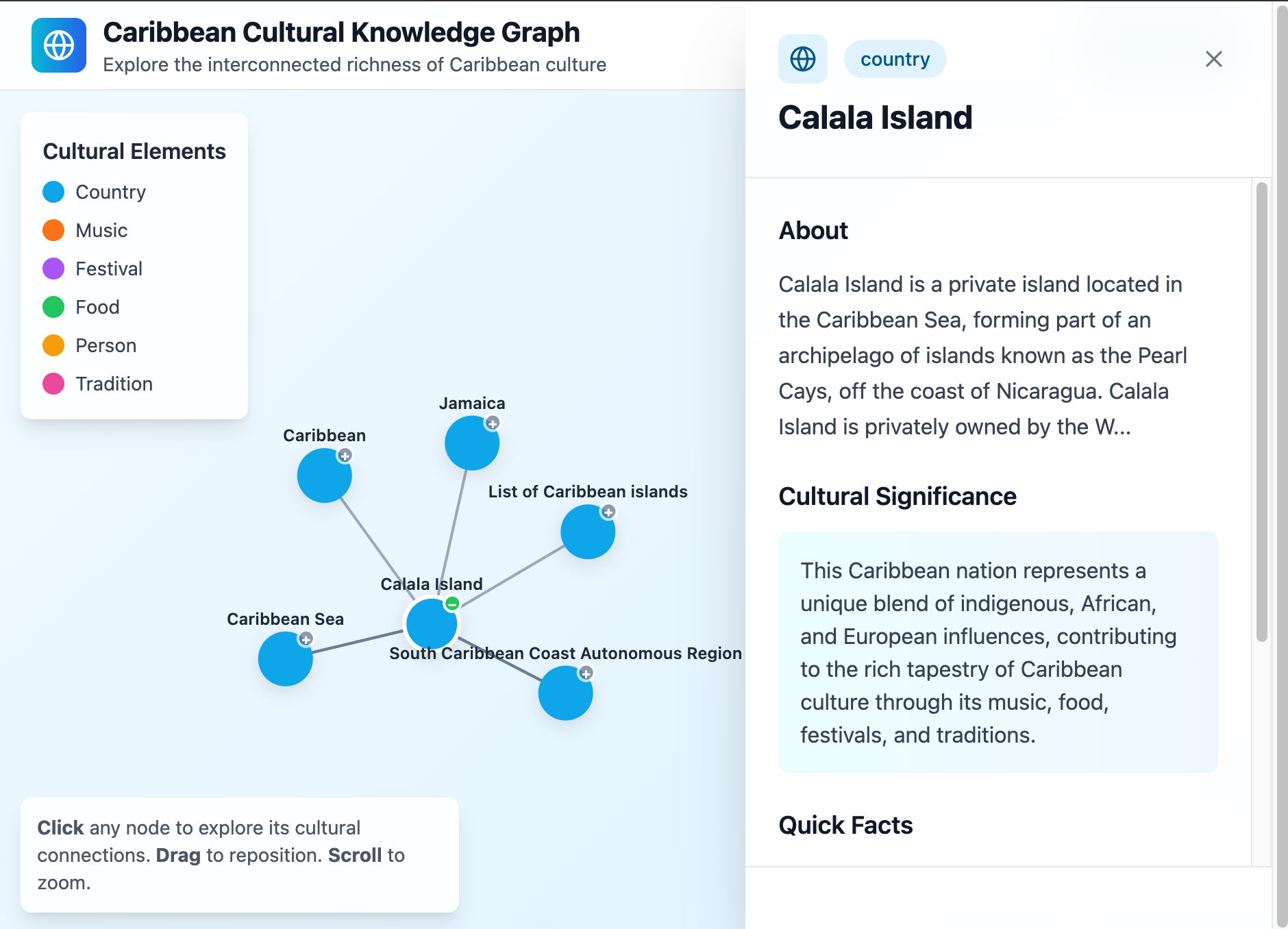 Preview of Caribbean Cultural Knowledge Graph