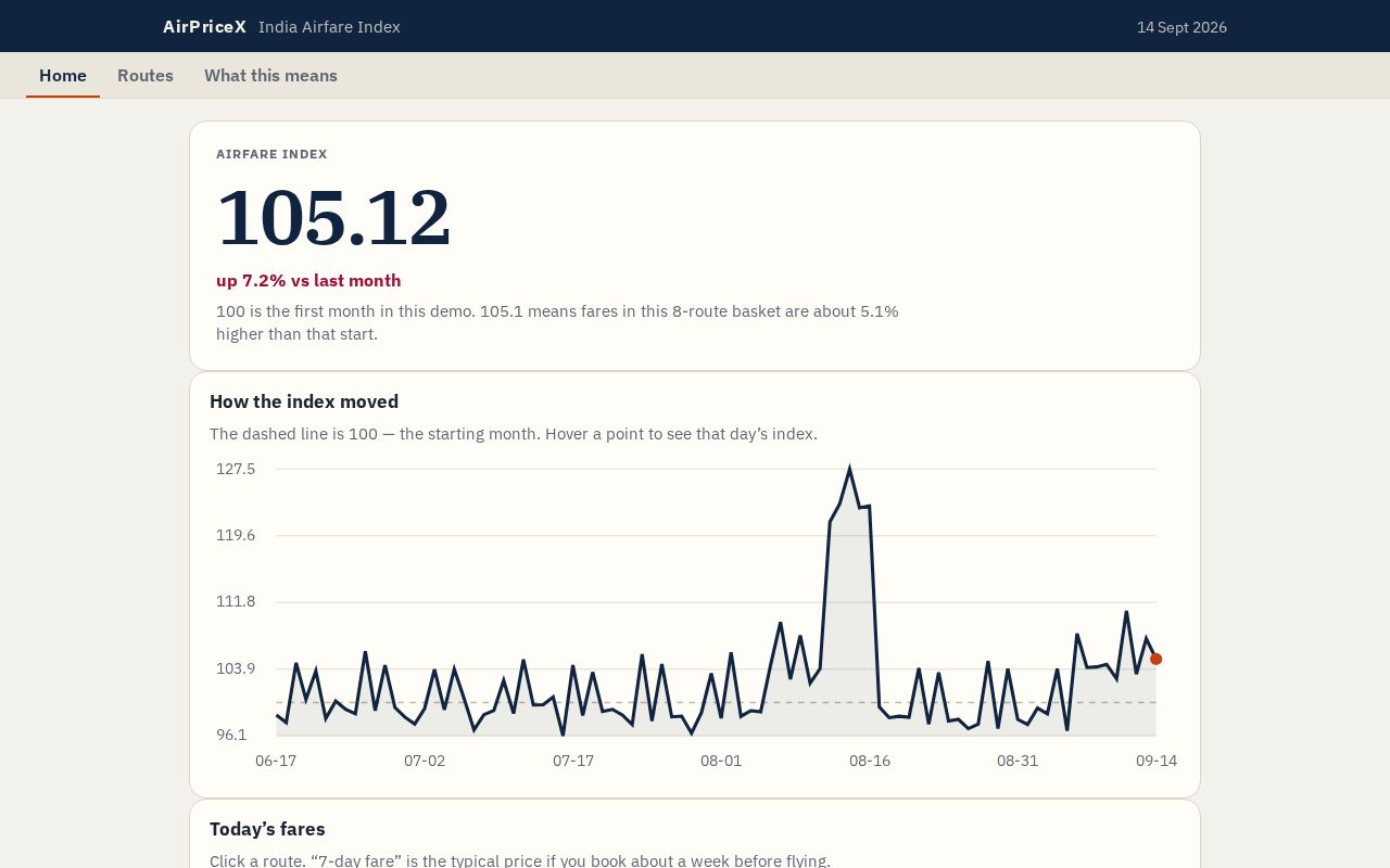 Preview of Airfare Index