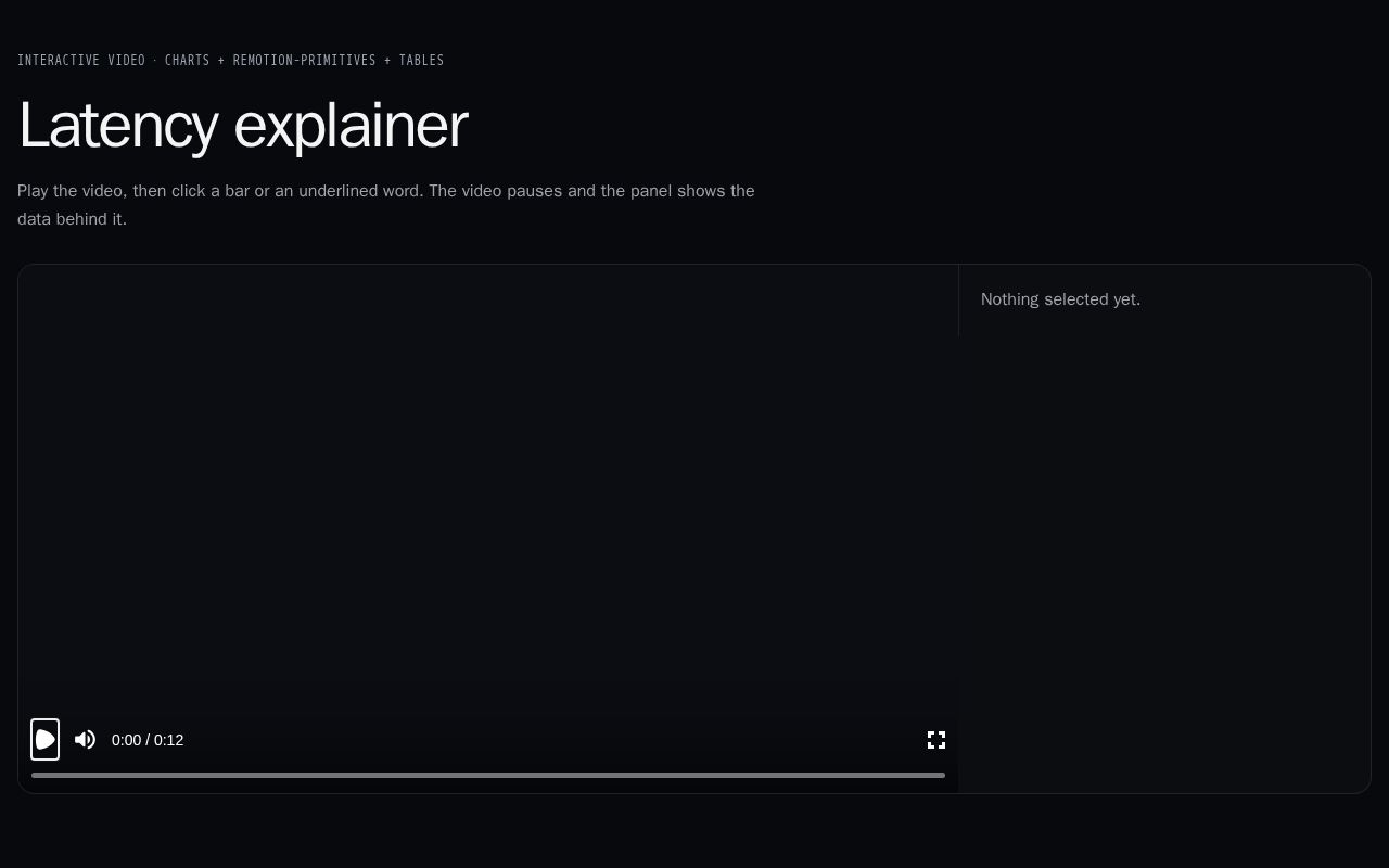 Preview of Interactive Videos