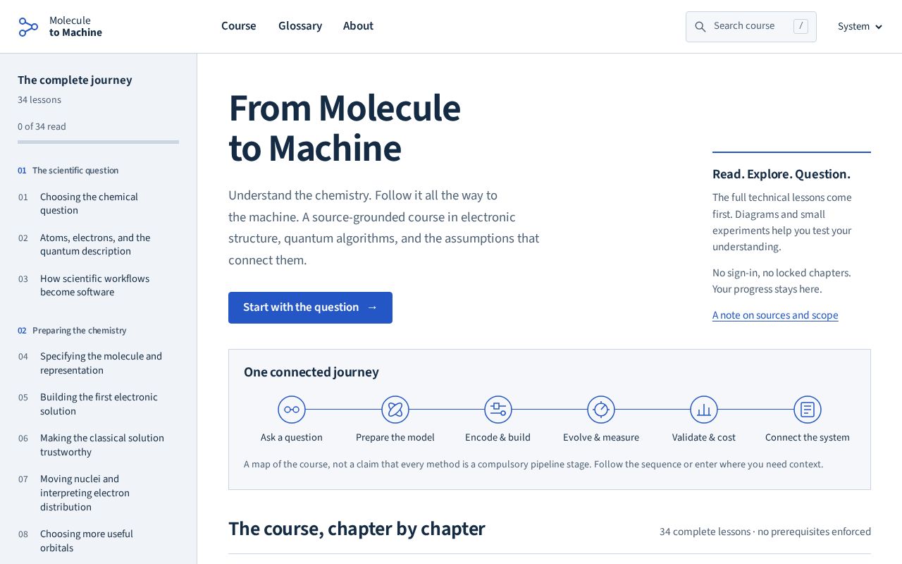 Preview of Molecule To Machine