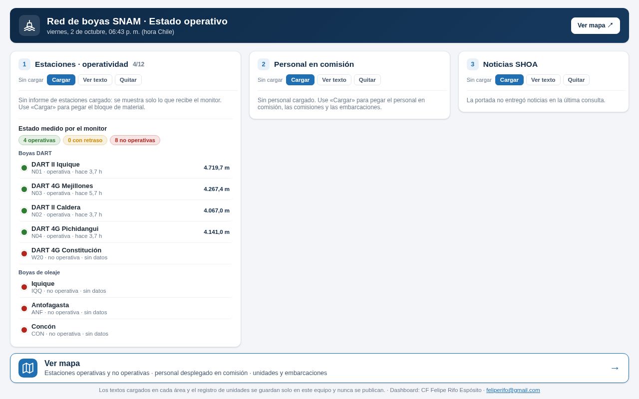 Preview of Dashboard Operativo Shoa