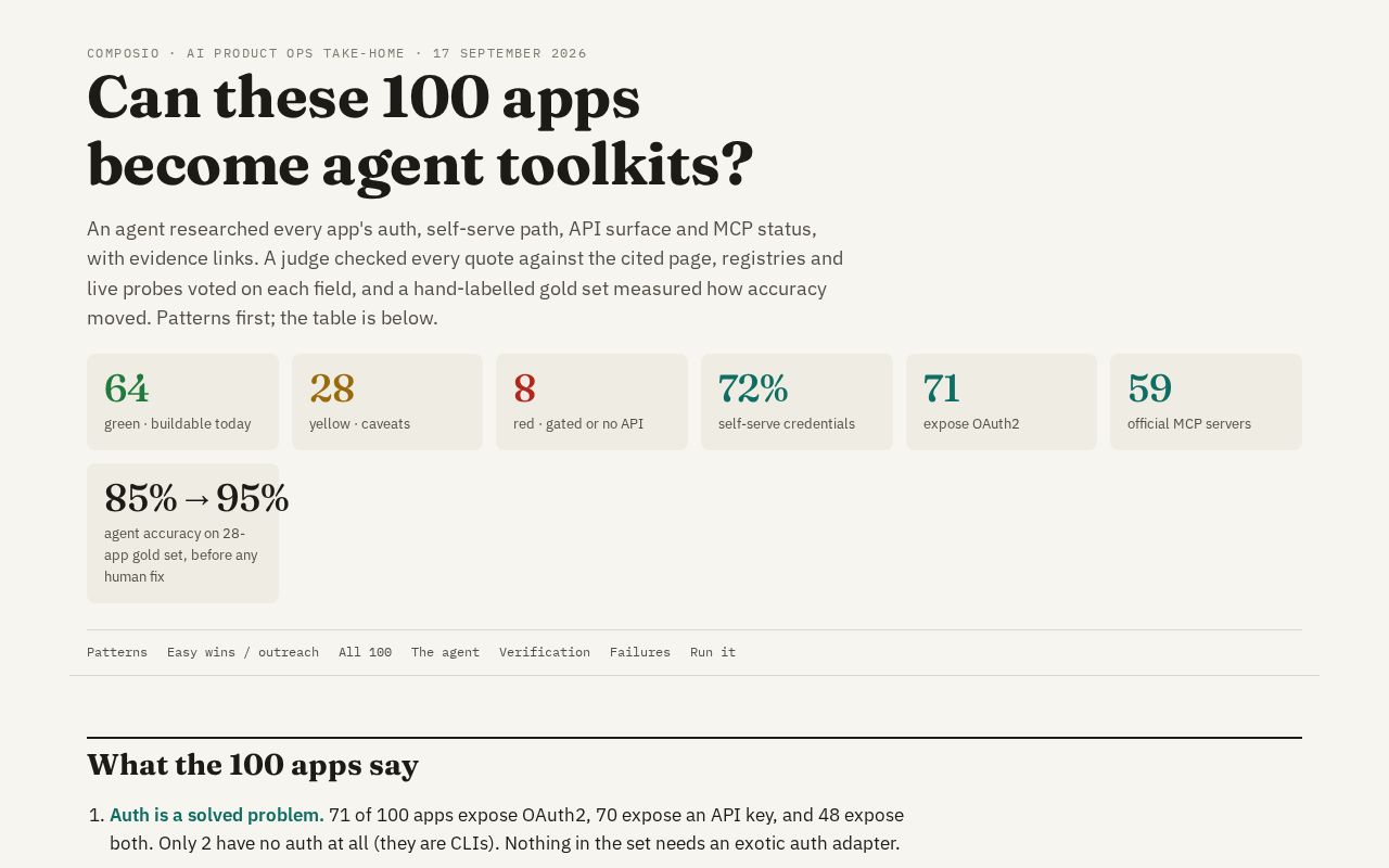 Preview of Composio App Research