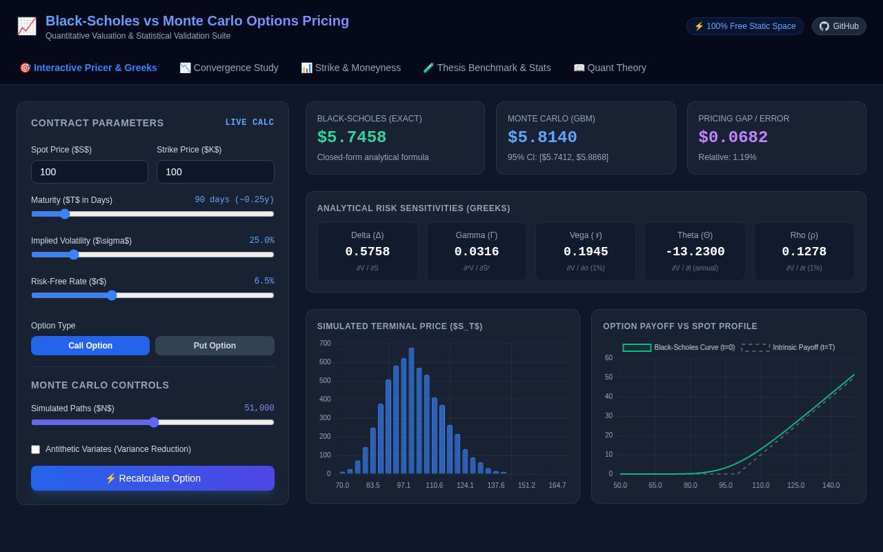 Preview of Options Pricing Black Scholes vs Monte Carlo