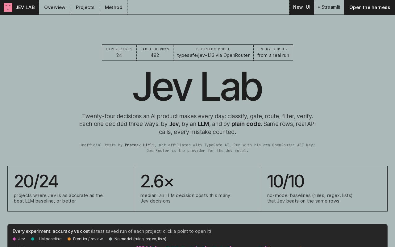 Preview of Jev Lab