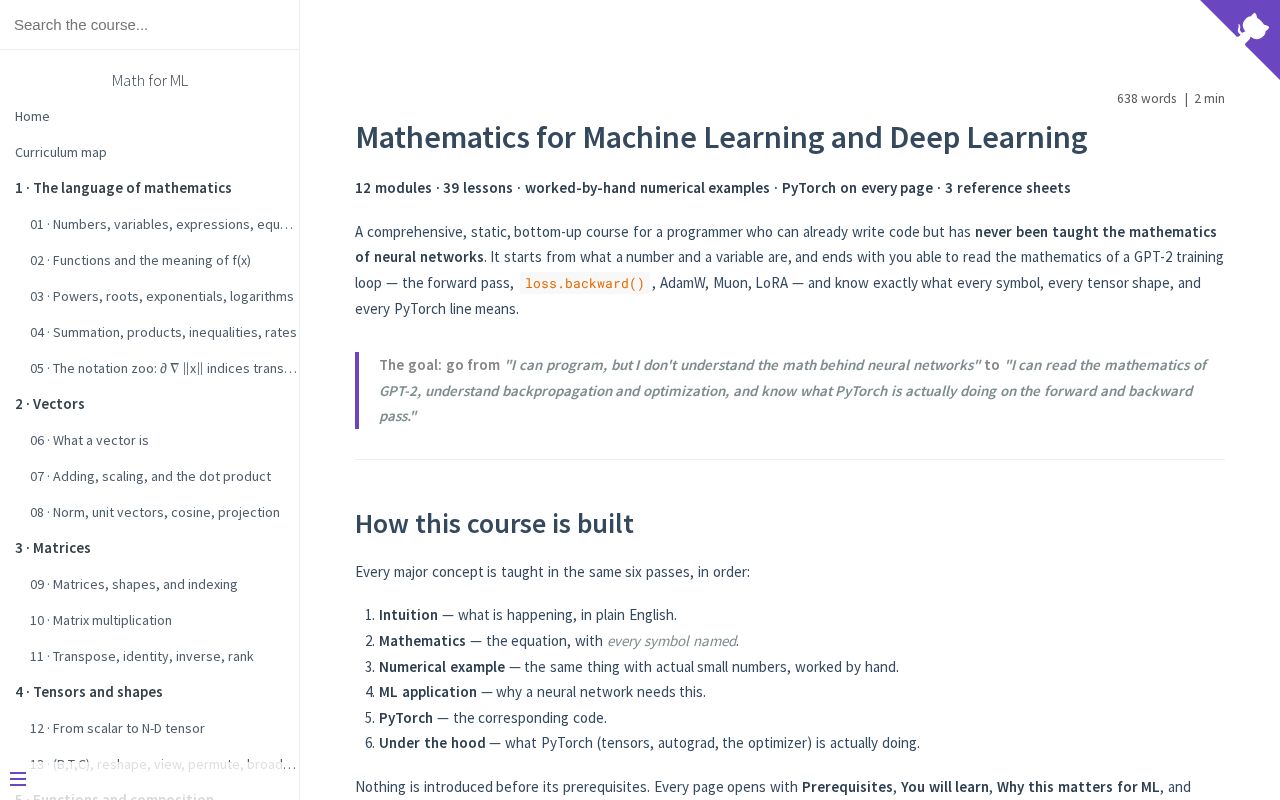 Preview of Math For Machine Learning Course