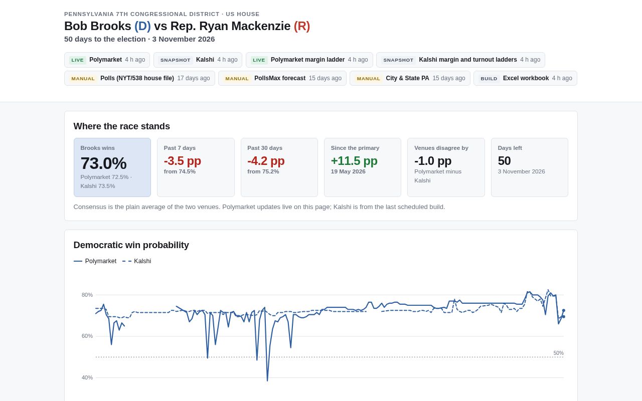 Preview of Pa07 Tracker