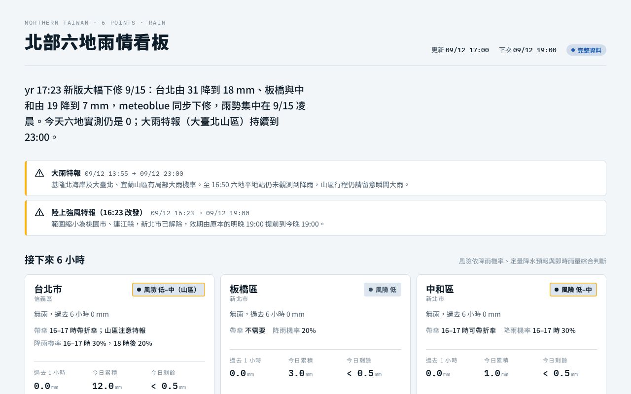 Preview of Weatherboard