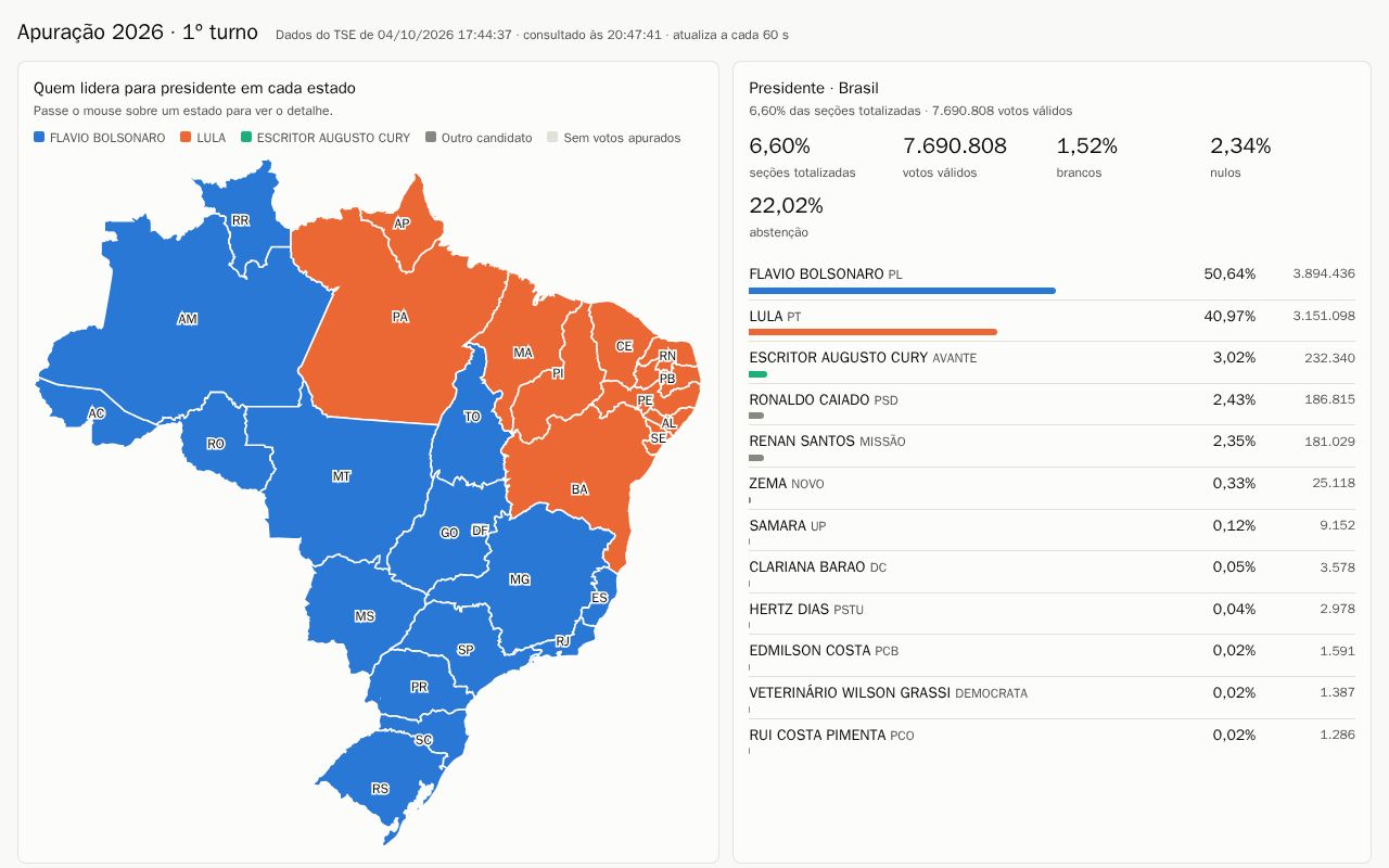 Preview of Apuração 2026 ao vivo