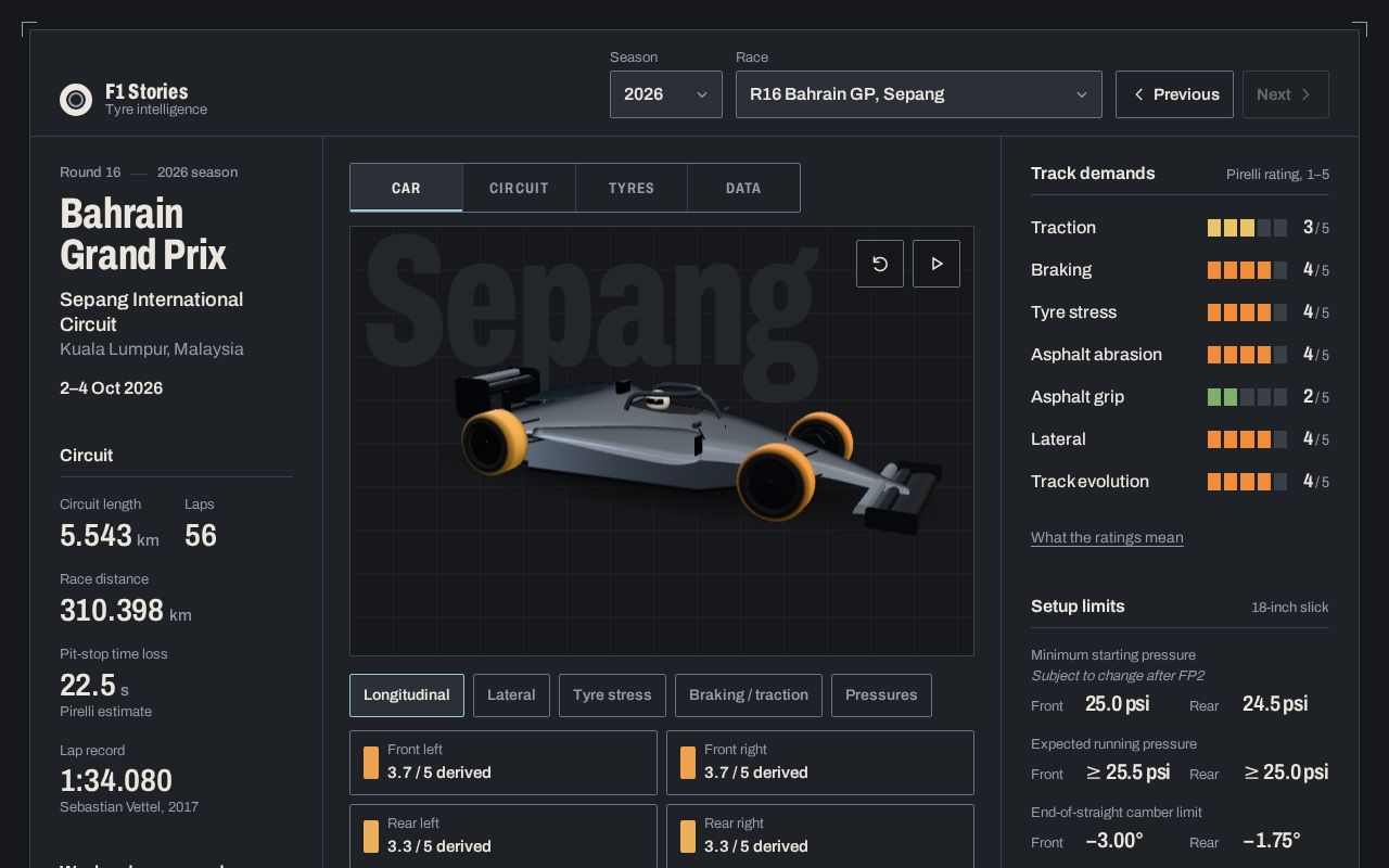Preview of Tyres