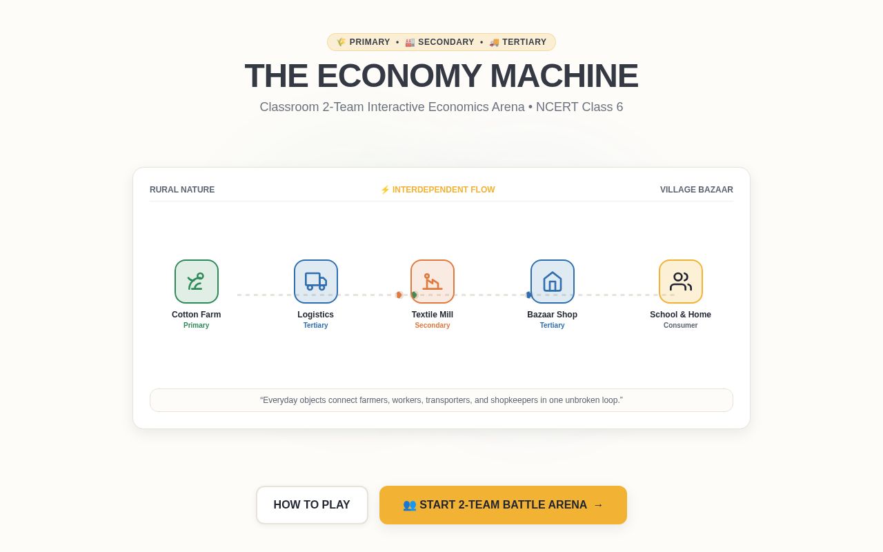 Preview of Economy Explorer