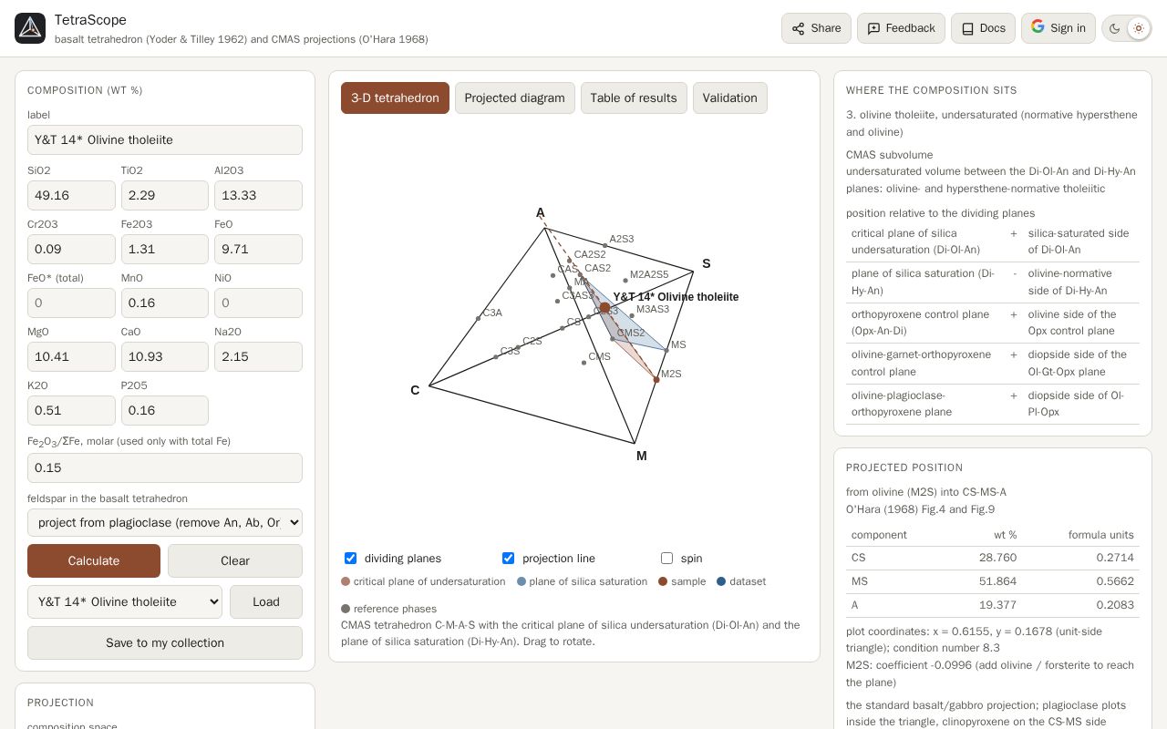 Preview of Tetrascope Github Io