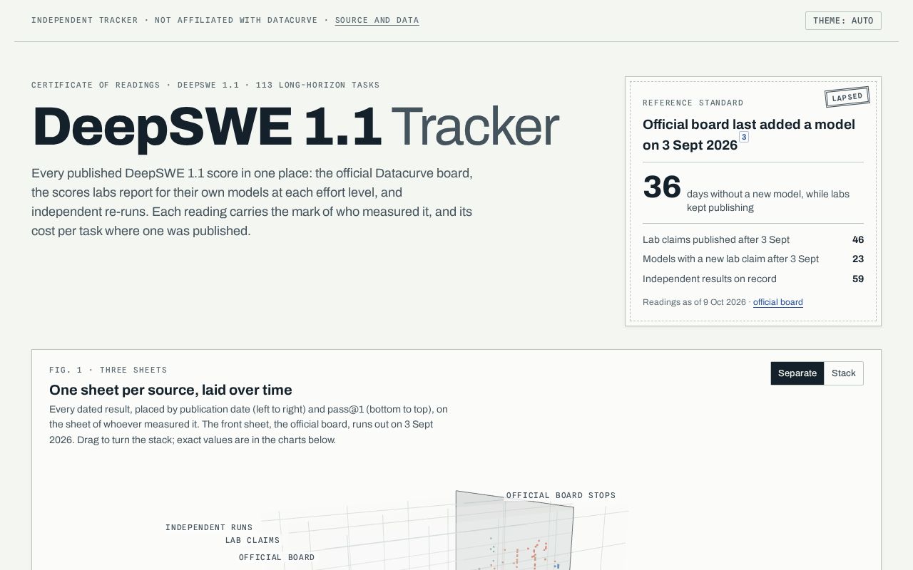 Preview of Deepswe Tracker