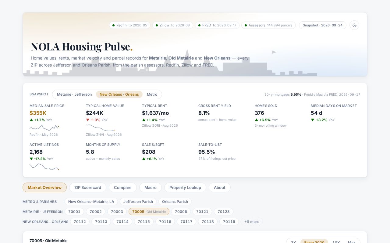 Preview of Nola Housing