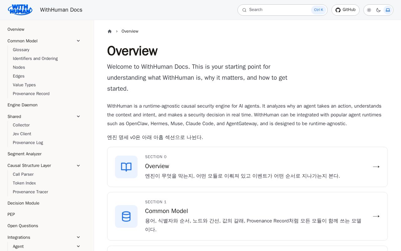 Preview of Docs