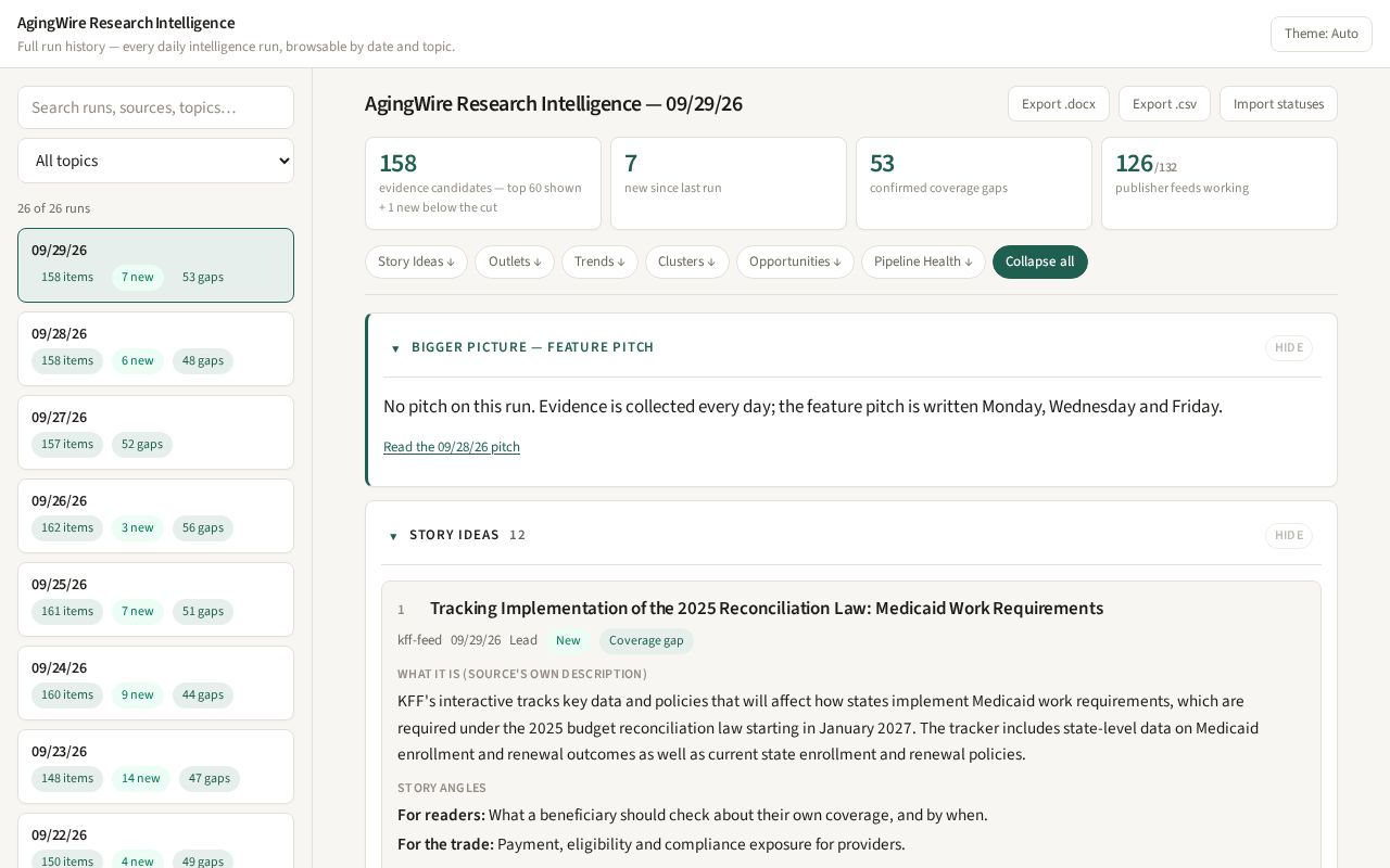 Preview of Agingwire Research Intelligence