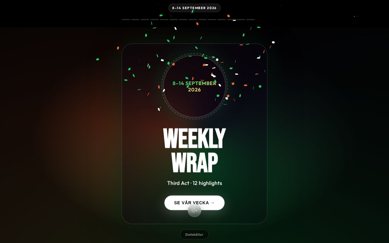 Preview of Third Act Weekly Wrap