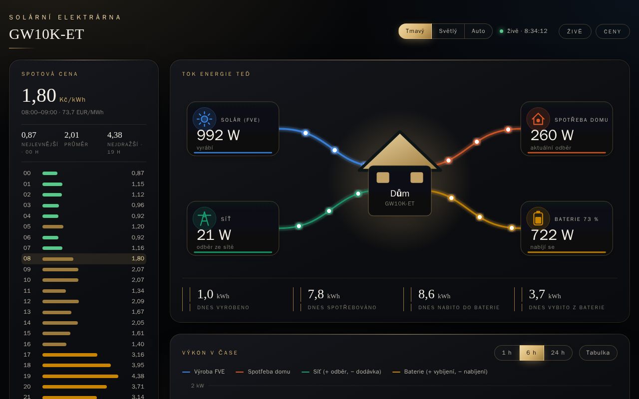 Preview of Goodwe Solar Dashboard