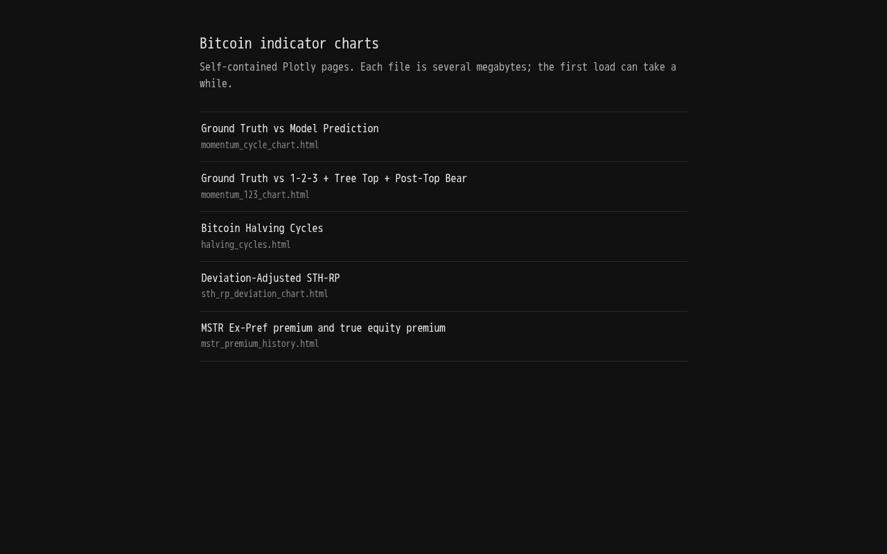 Preview of Bitcoin Charts