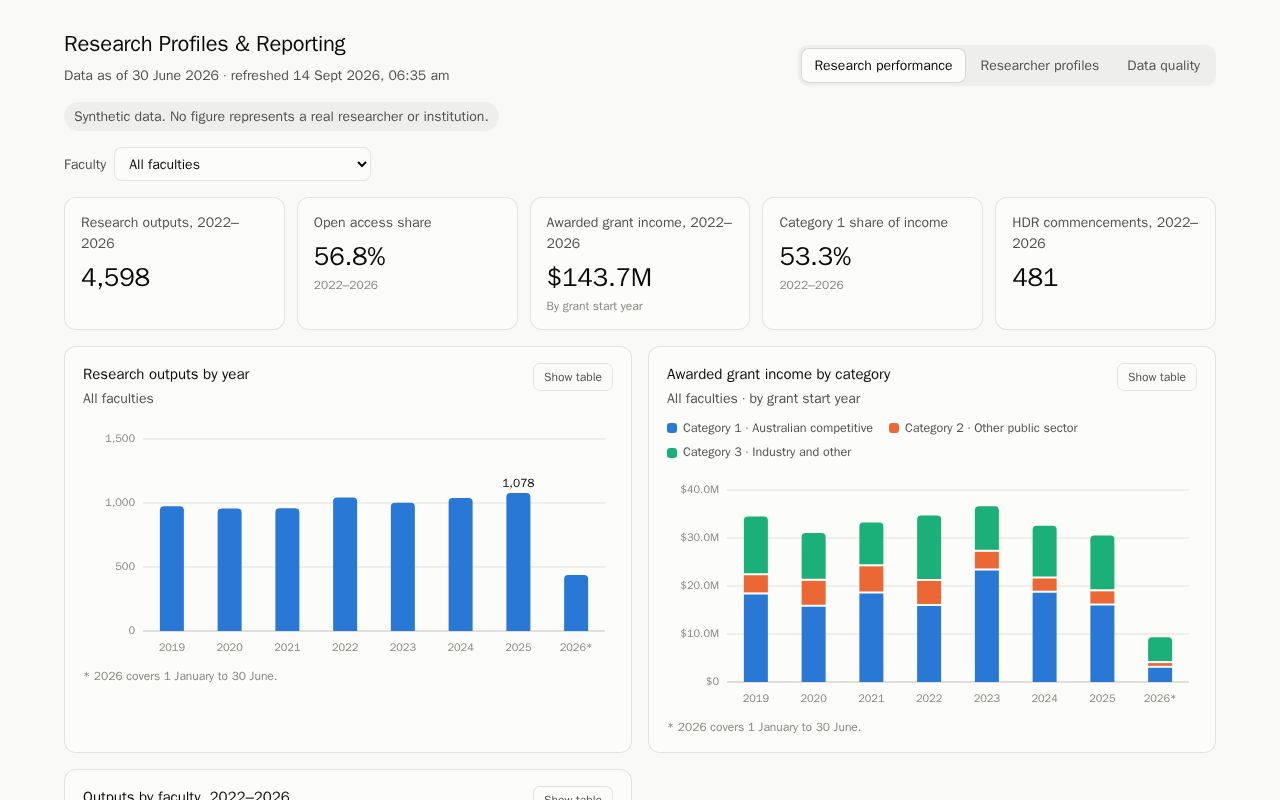 Preview of Research Reporting Platform