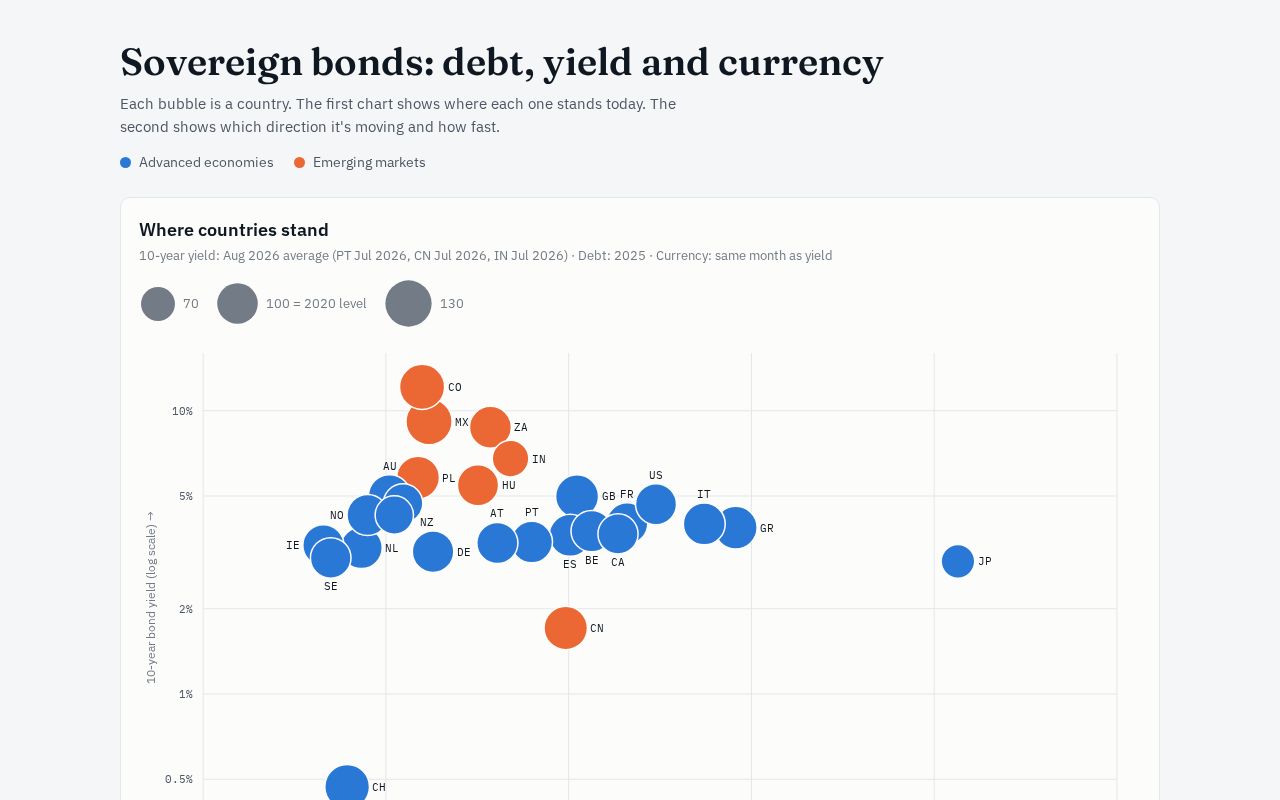 Preview of Sovereign Bond Charts