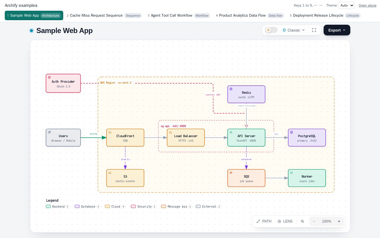 Preview of Archify Index