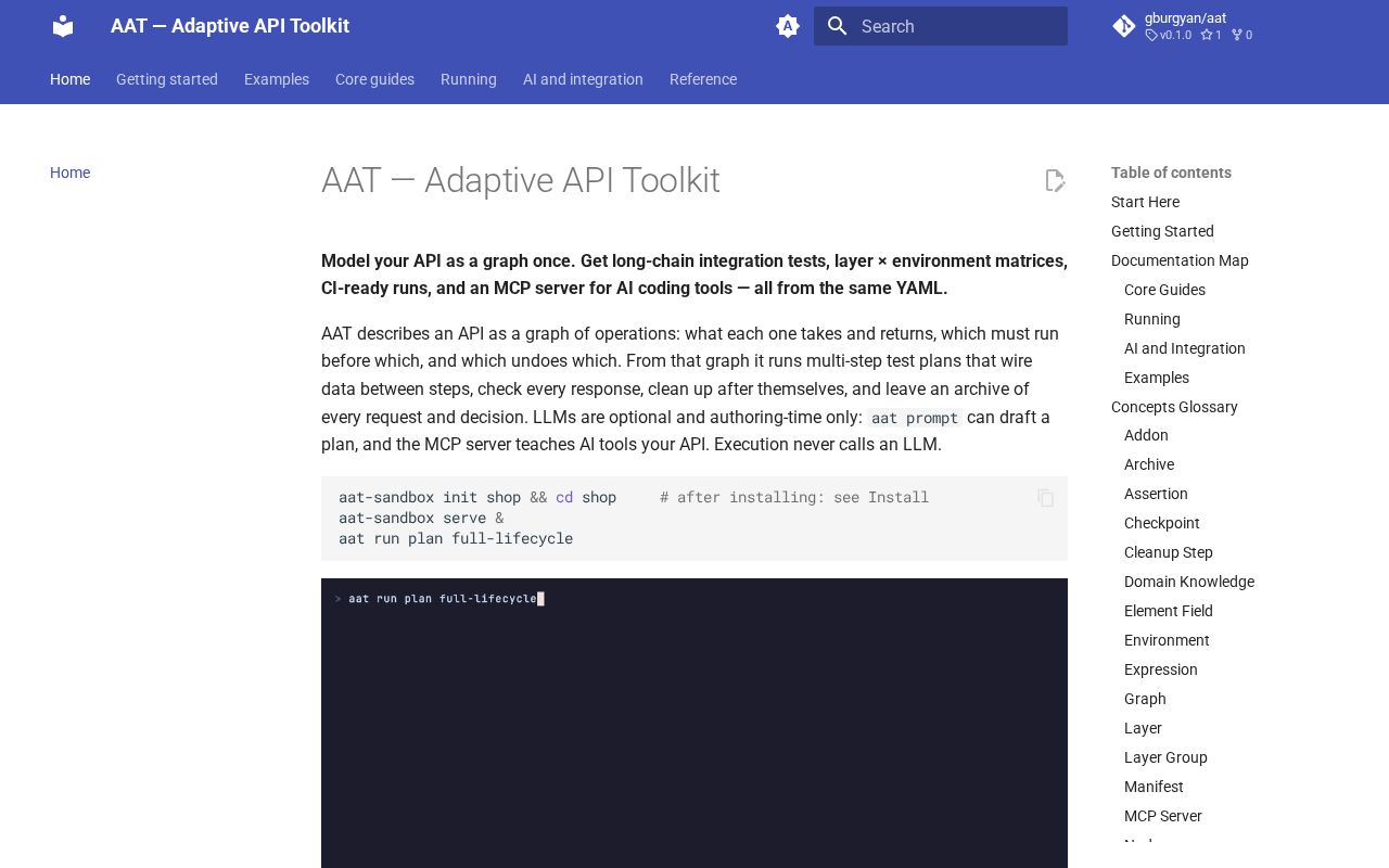 Preview of Aat