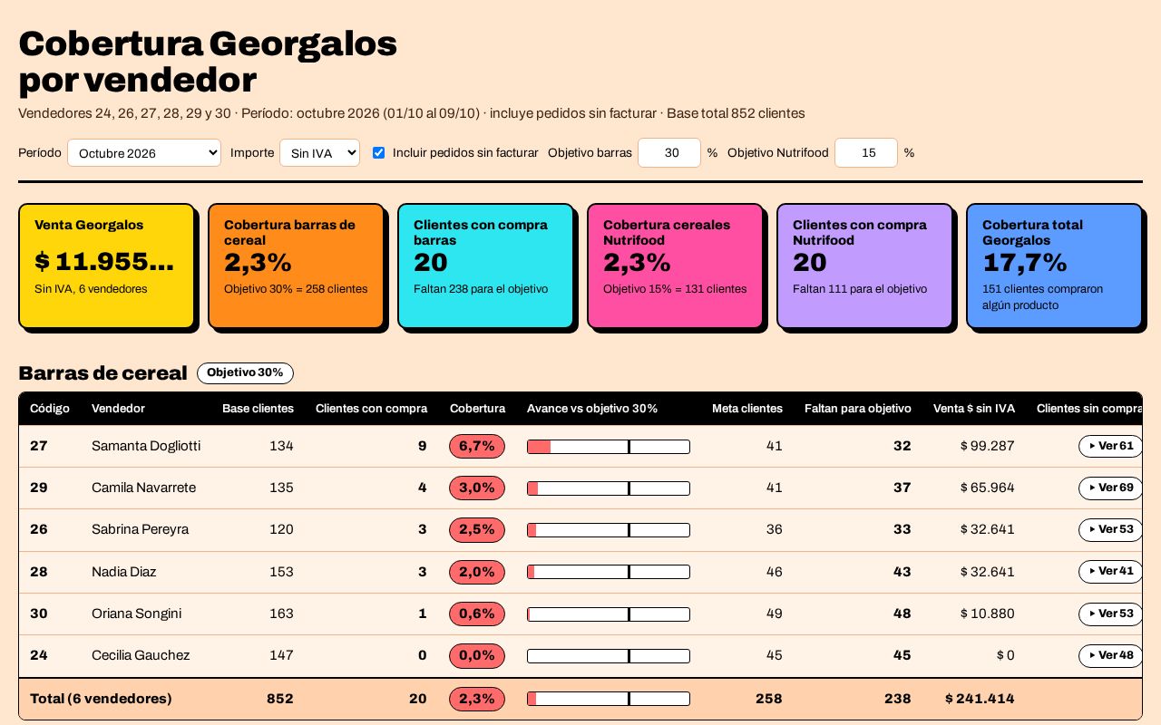 Preview of Cobertura Georgalos