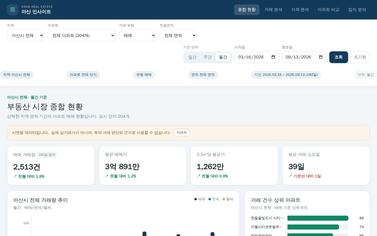 Preview of ASANDB
