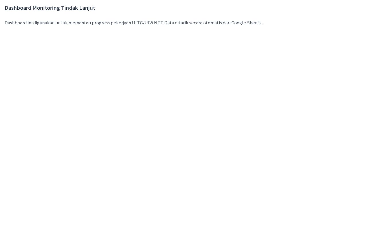 Preview of Dashboard Monitoring Tindak Lanjut