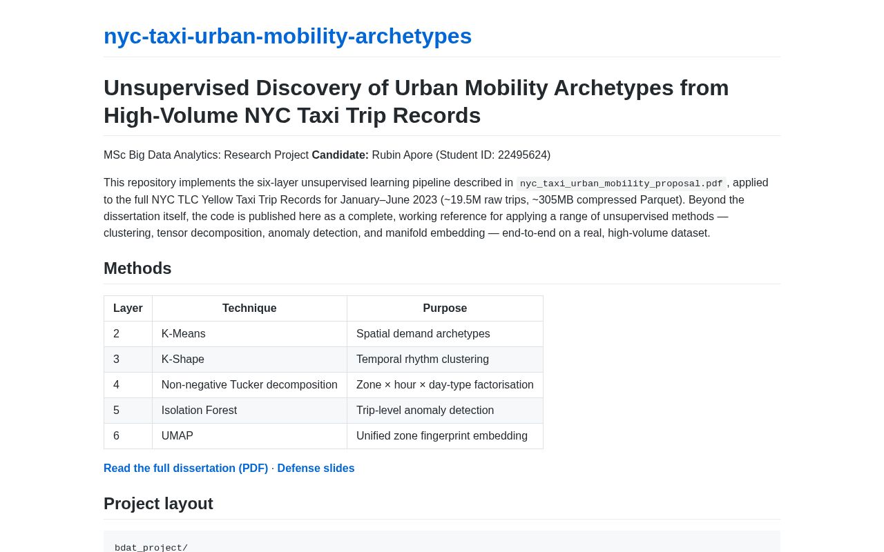 Preview of Nyc Taxi Urban Mobility Archetypes