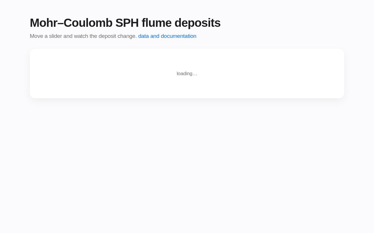 Preview of Mohr Coulomb Sph Flume Grid