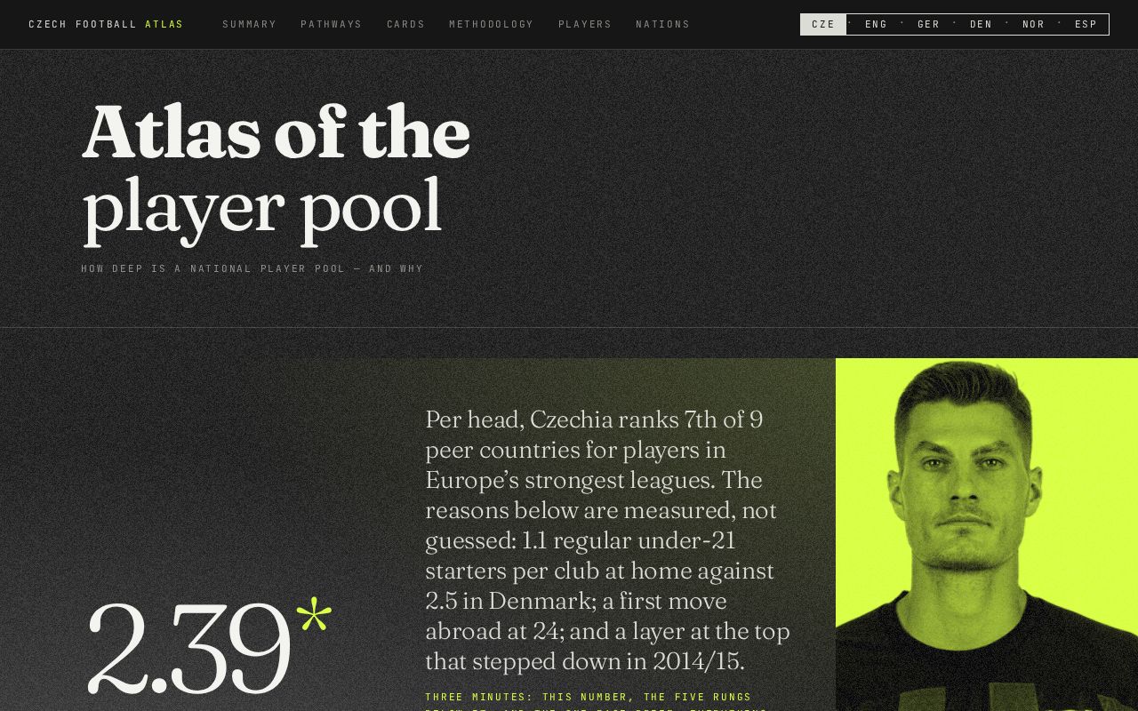 Preview of Czefootball Player Pool Atlas