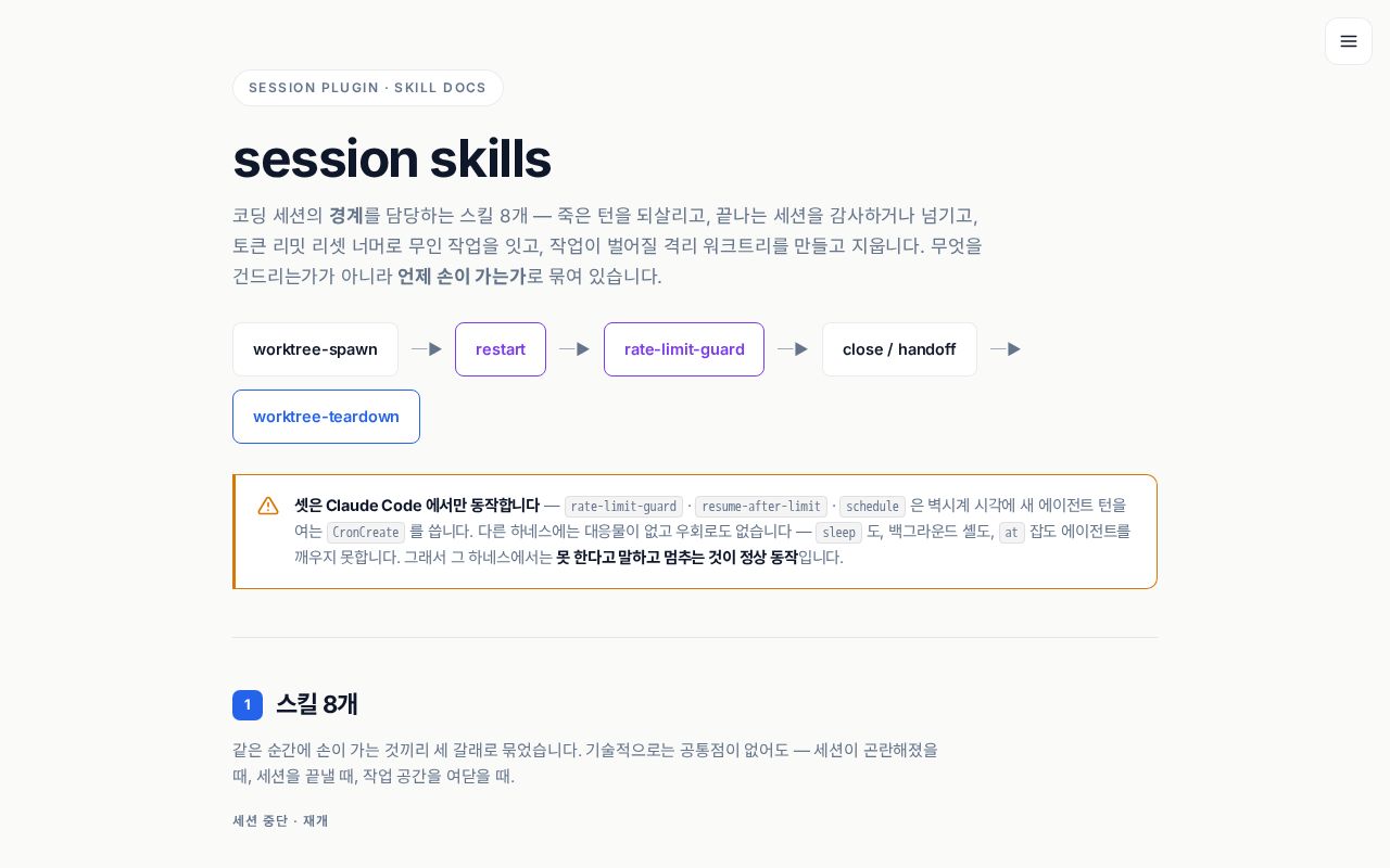 Preview of Session Skills