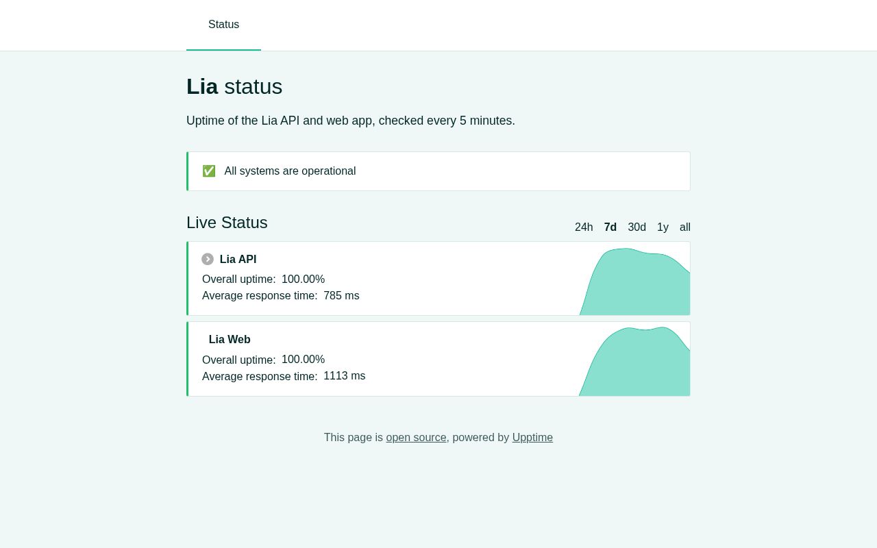 Preview of Lia Status
