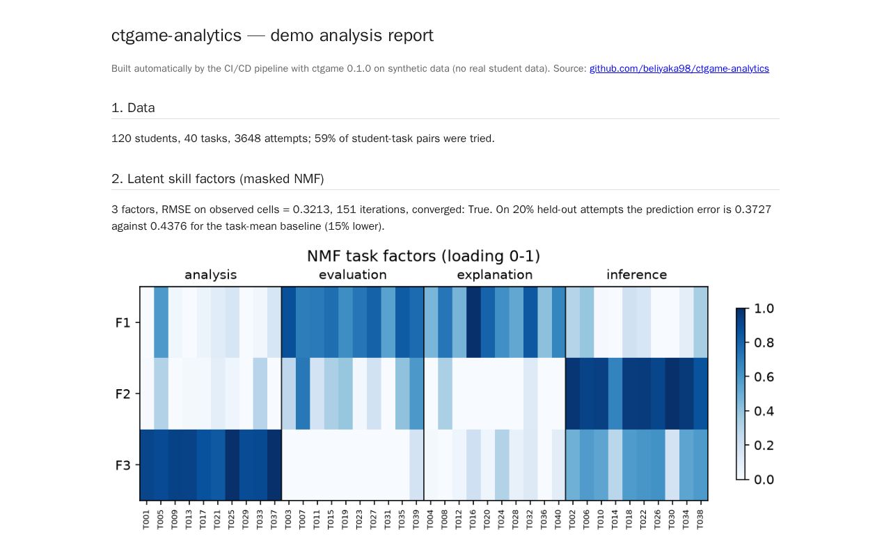Preview of Ctgame Analytics