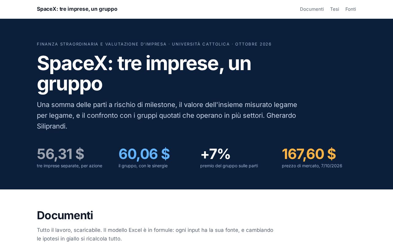 Preview of Spacex Valutazione