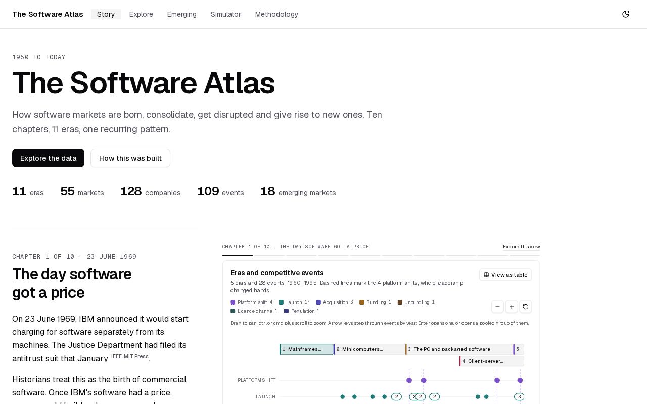 Preview of Software Atlas Demo