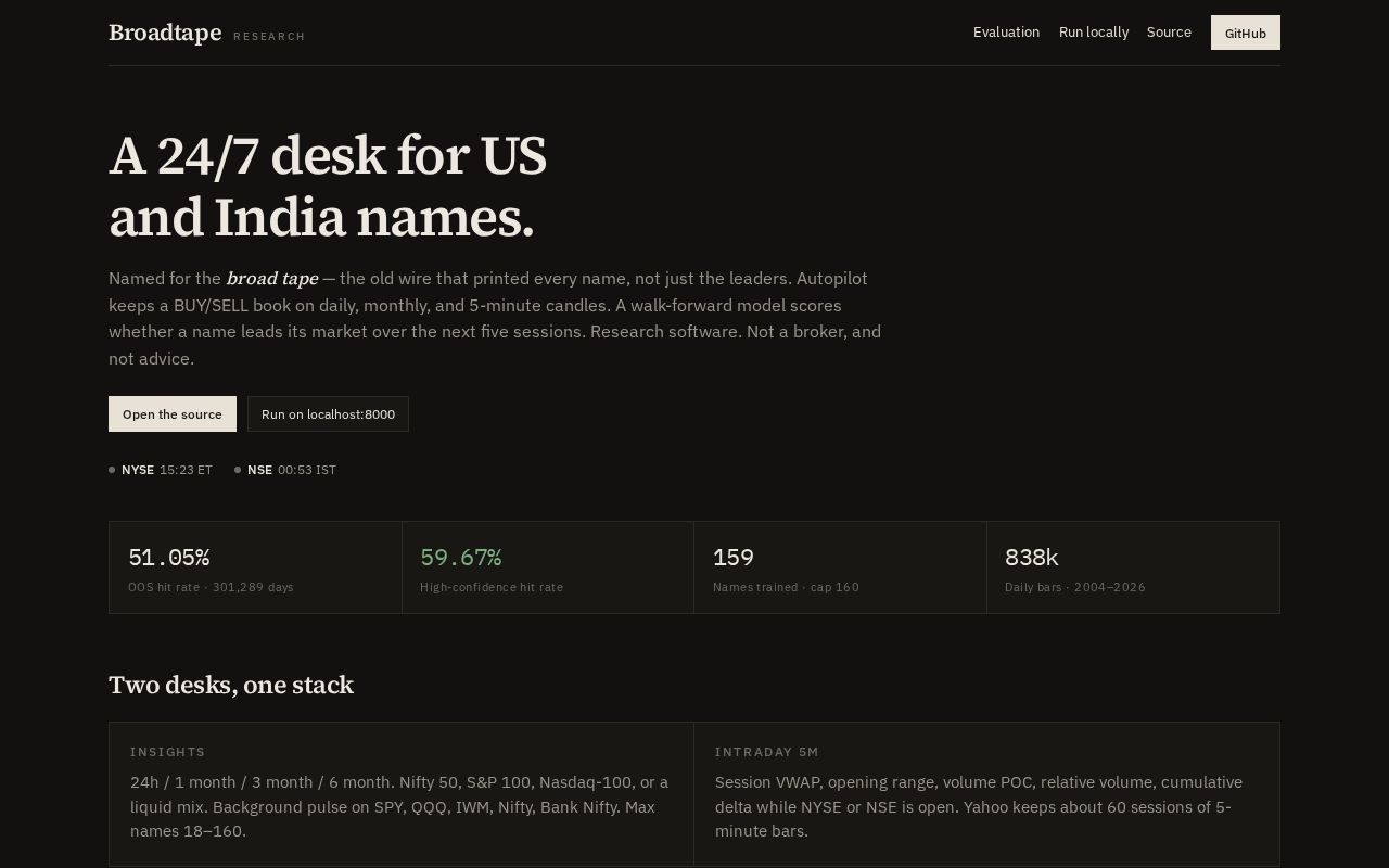 Preview of Broadtape — 24/7 US + India research desk (GitHub Pages)