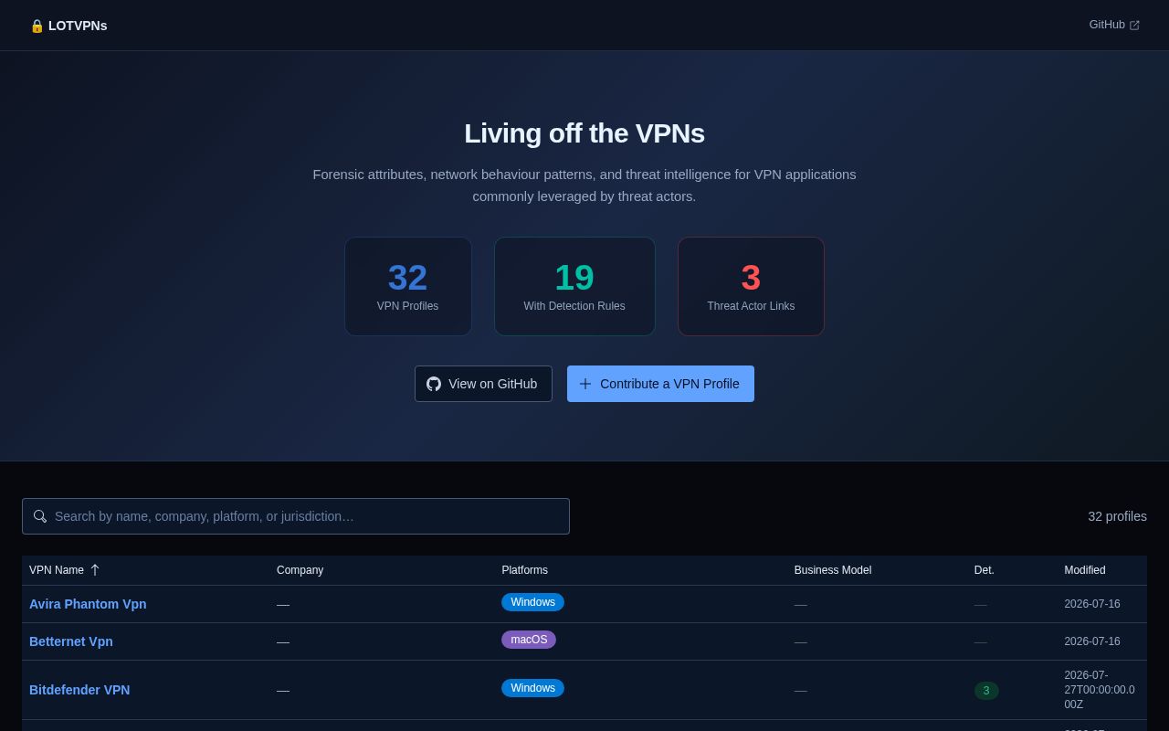 Preview of Talos Thr Lotvpn Research