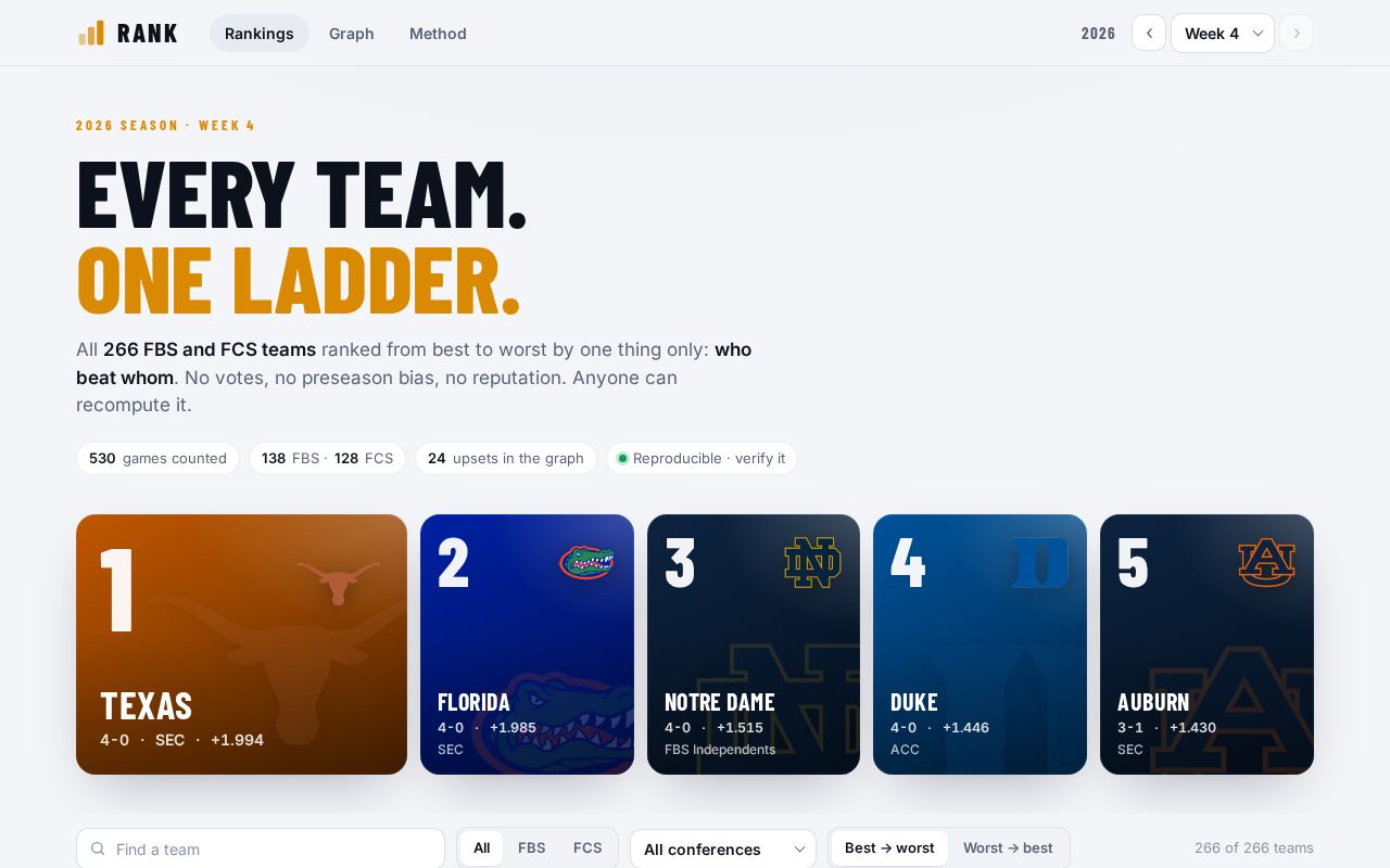 Preview of Rank