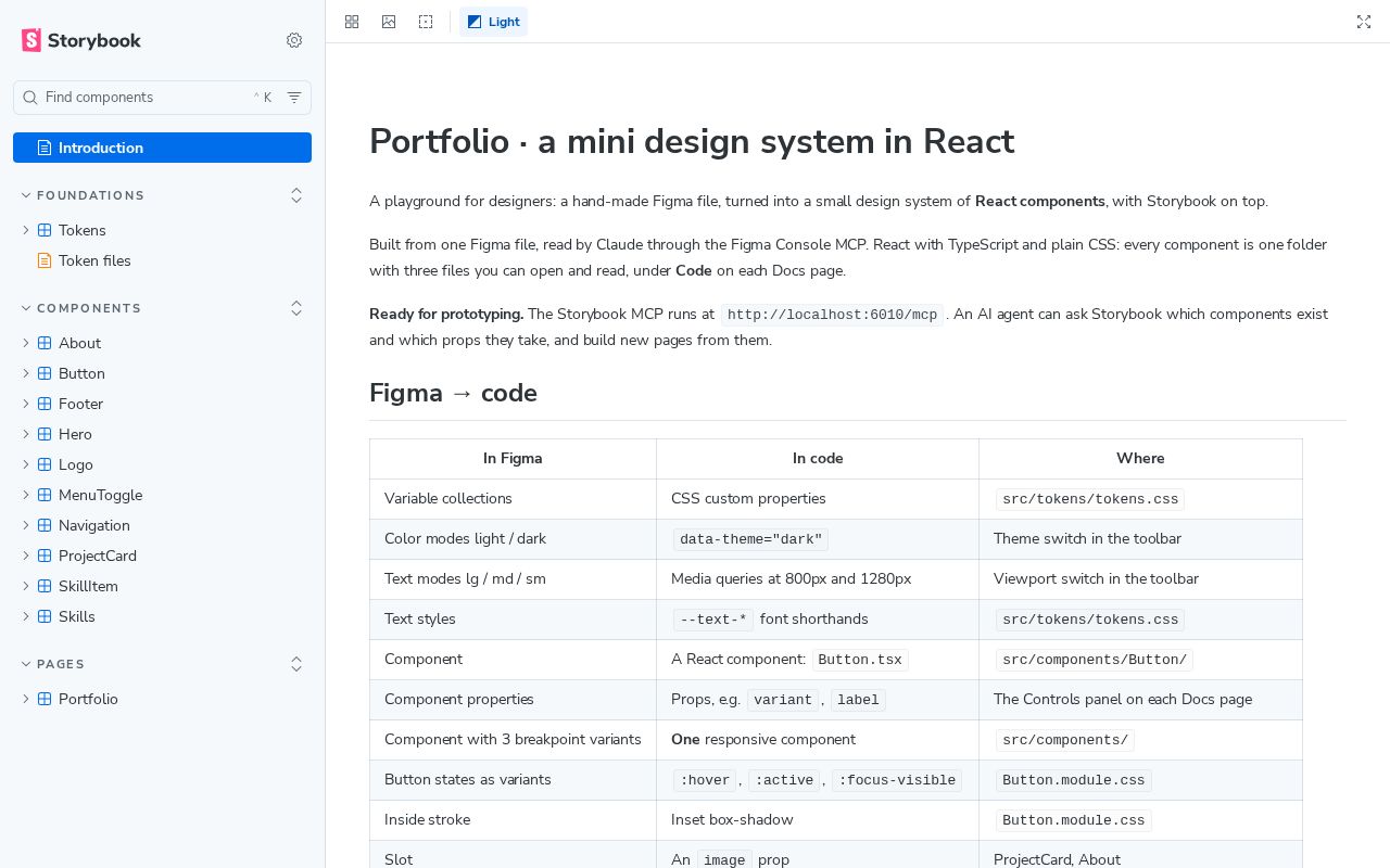 Preview of Figma Course Project