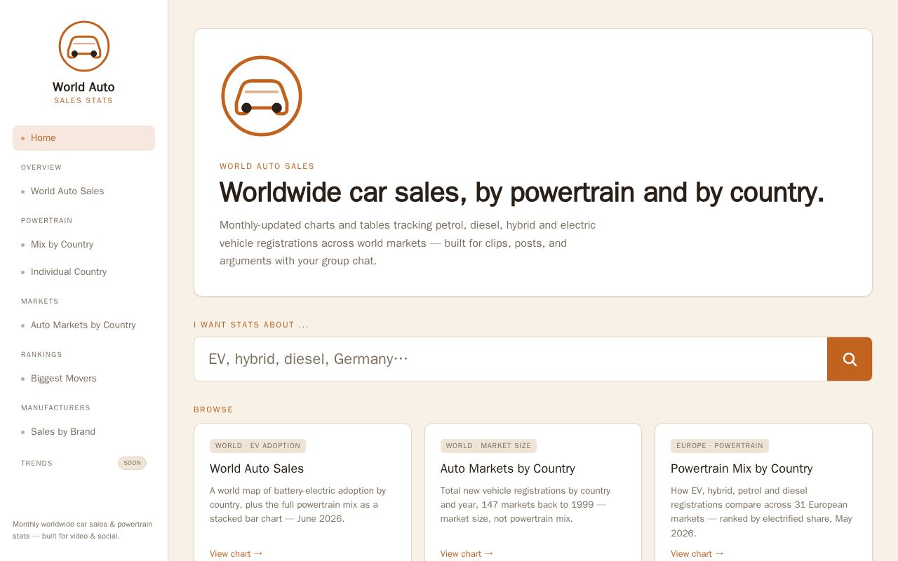 Preview of World Auto sales stats